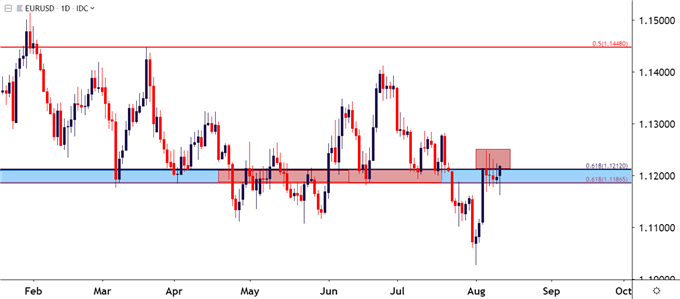 US CPI: No inflation could mean bad news for US Dollar